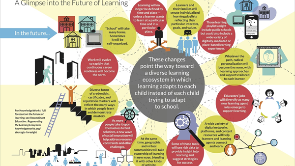 A Glimpse into the Future of Learning - Homeschooling Teen